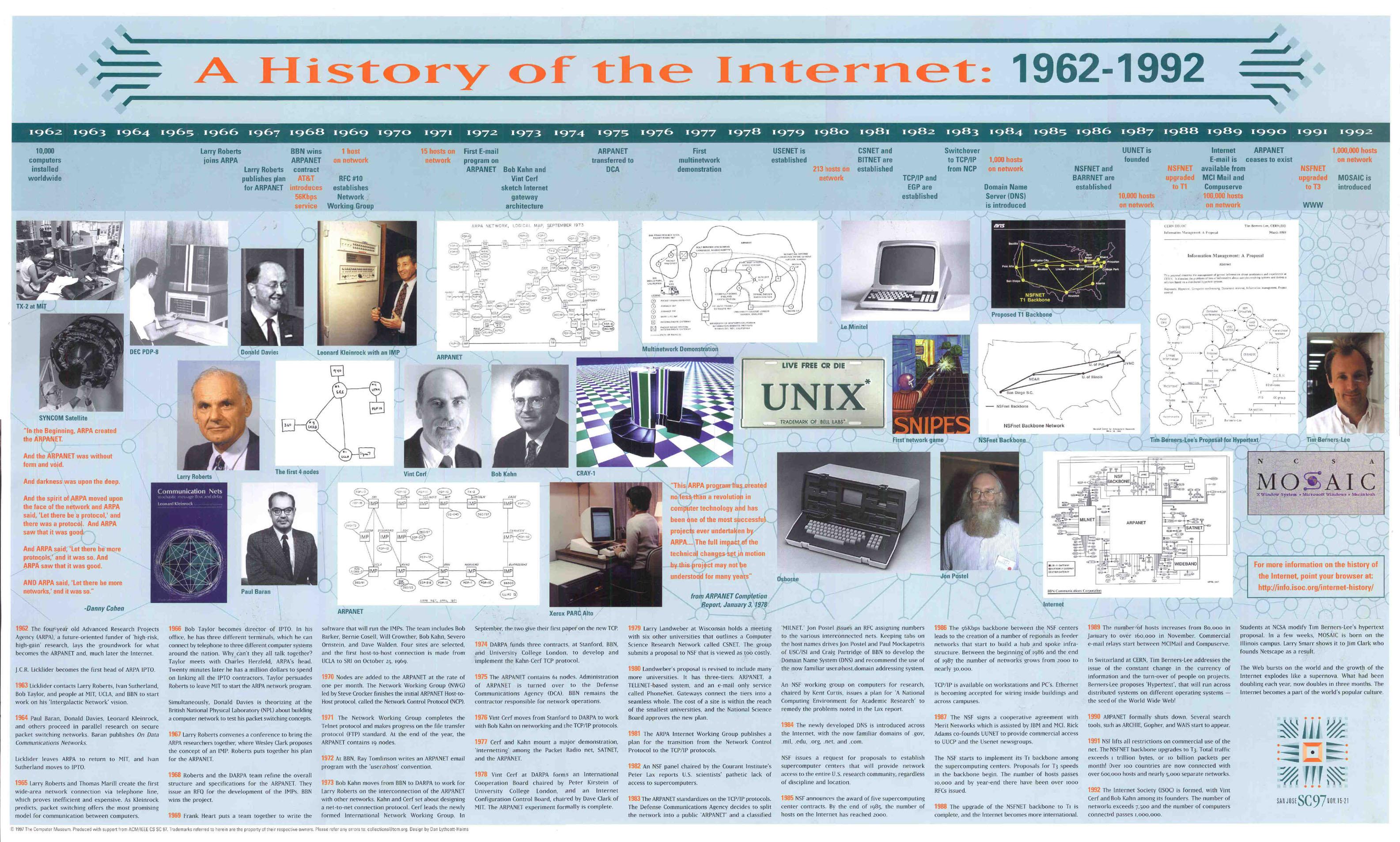Internet history