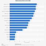 iOS 18 vs. Android 15: Wer liegt 2025 vorne?