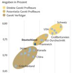 Wie Technologie beim Umweltschutz hilft