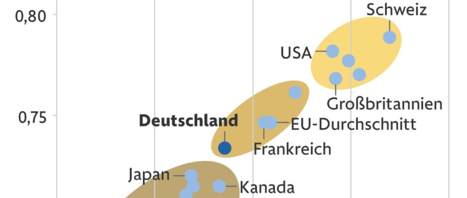 Welche Länder investieren am meisten in KI?