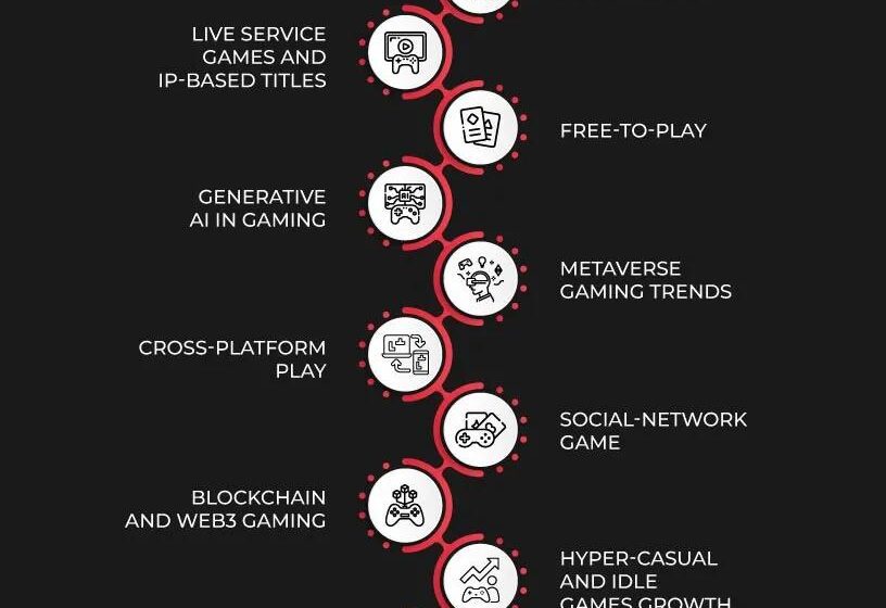 Neue Trends in Mobile Gaming 2025