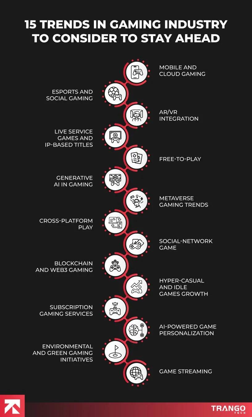 Neue Trends in Mobile Gaming 2025