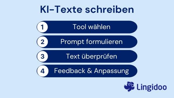 Wie KI Texte schreibt – und was das für Journalisten bedeutet