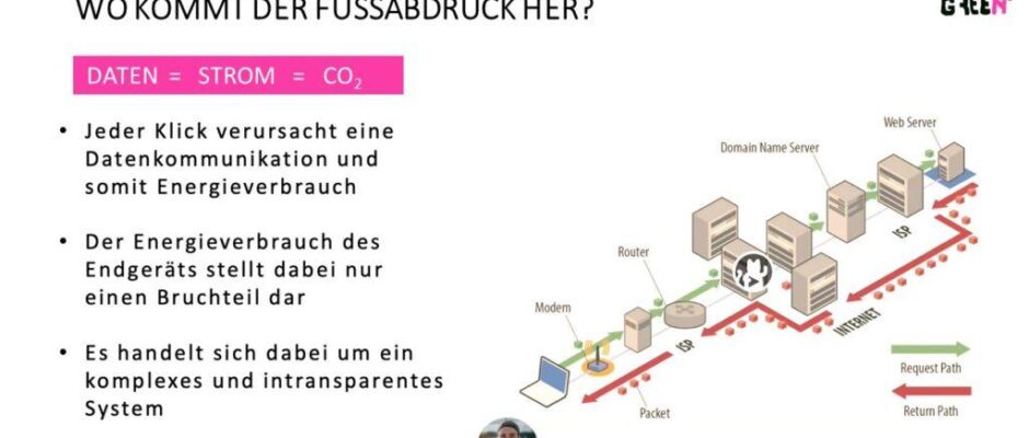 Wie viel Energie verbraucht unser digitaler Alltag?