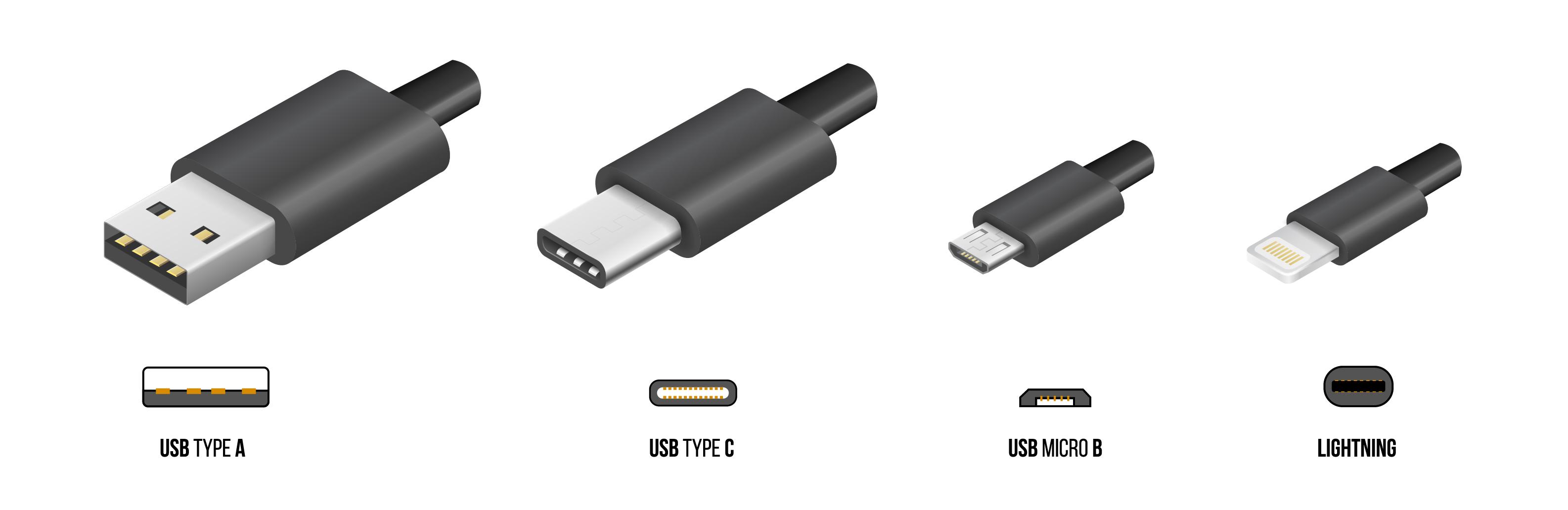 USB-C Standard 2025