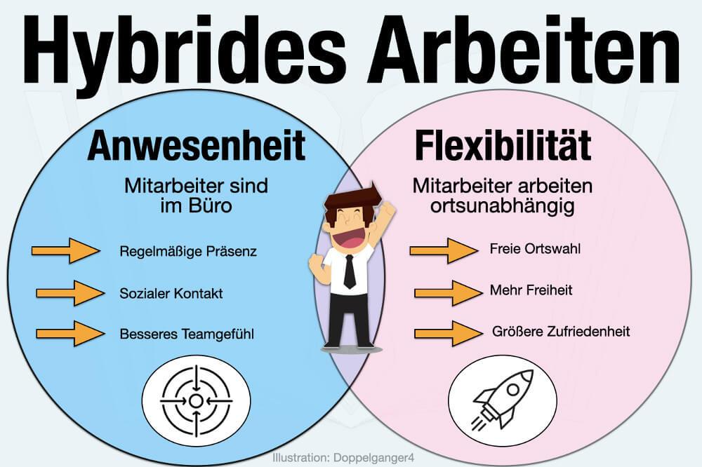 hybrides Arbeiten Tools