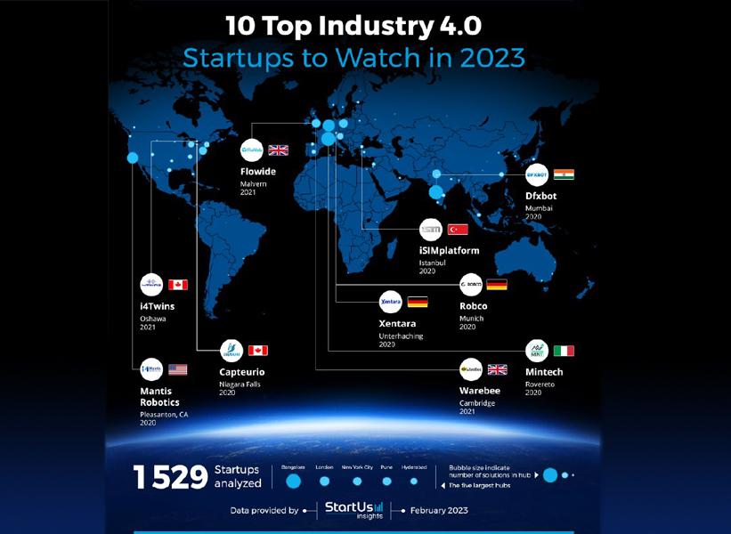 Top 10 Startups Technologie