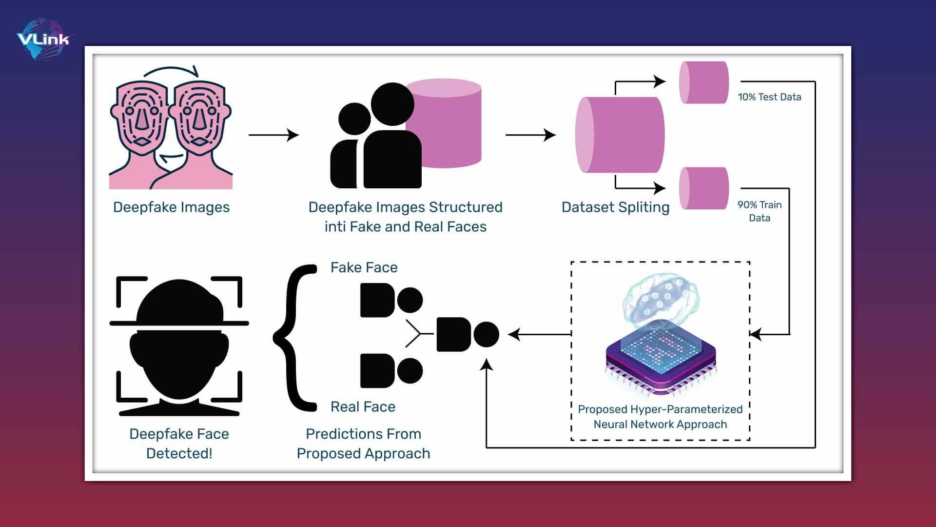 deepfake detection tools