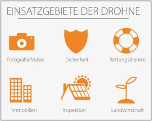 Drohnen Einsatzgebiete – Von Film bis Landwirtschaft
