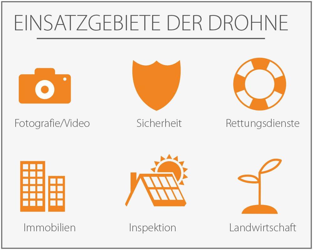 Drohnen Einsatzgebiete – Von Film bis Landwirtschaft