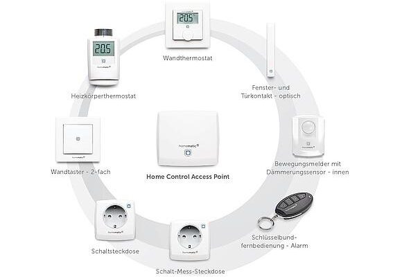 Smart Home Geräte – Welche lohnen sich wirklich