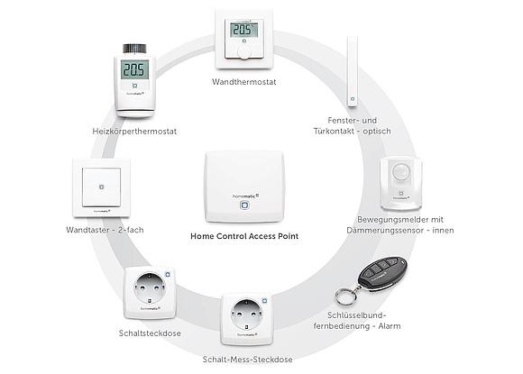 Smart Home Geräte – Welche lohnen sich wirklich