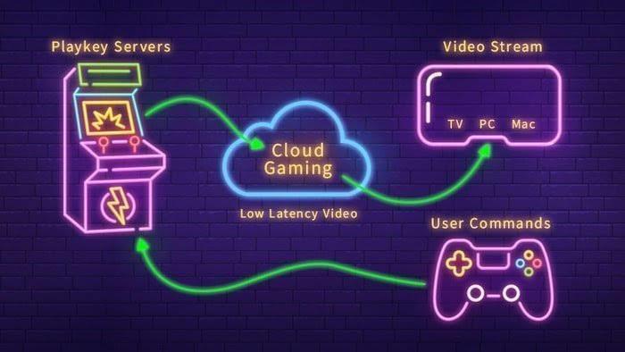 Cloud Gaming – Zukunft oder Illusion
