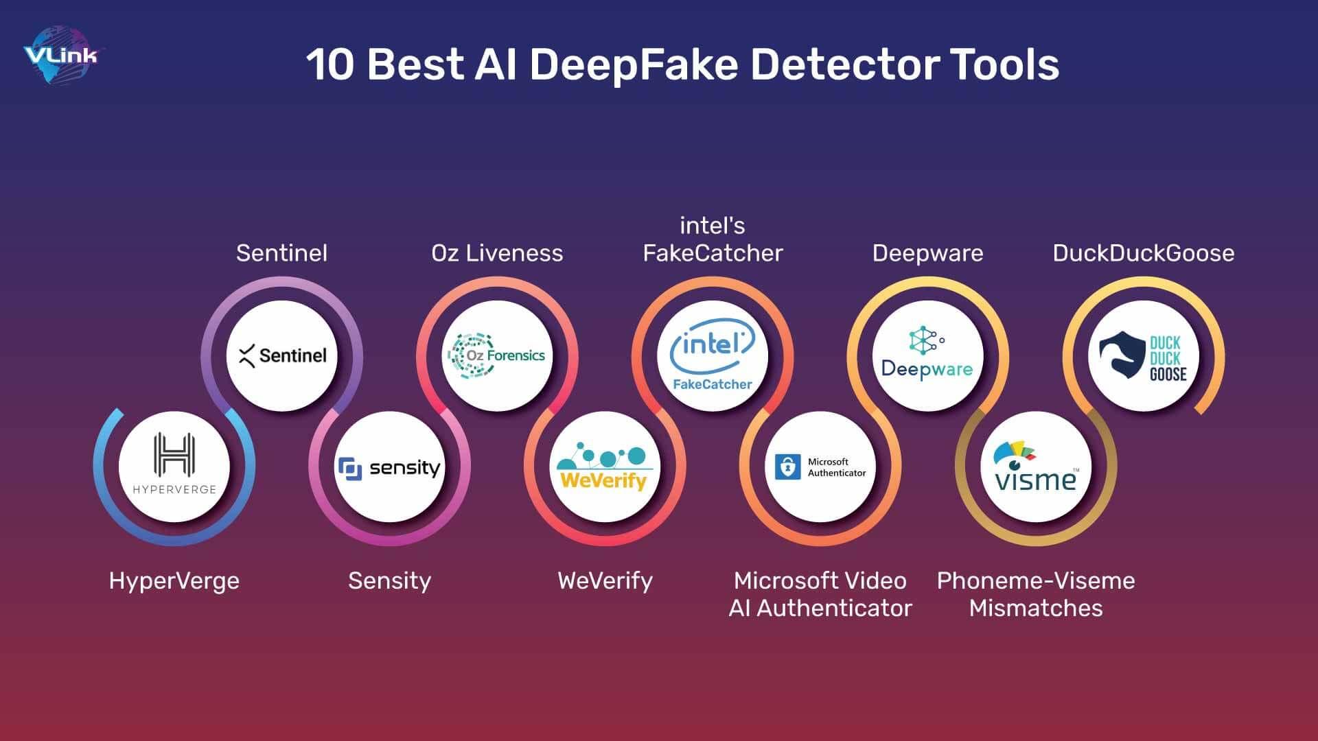Deepfakes erkennen – Tools und Tipps