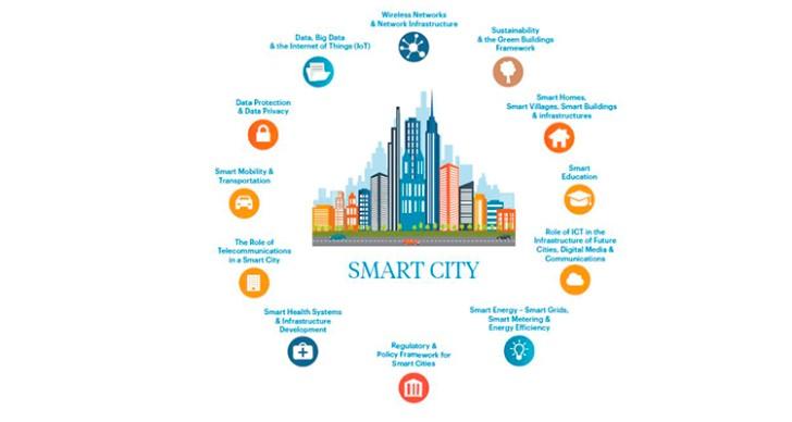 Smart Cities – Wie digital sind unsere Städte